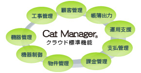 CatManagerクラウド 標準機能